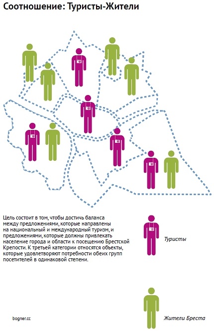 Проект «Брест-2019»: концепцию развития и сохранения Брестской крепости представил европейский эксперт-музеолог Дитер Богнер - фото Проект «Брест-2019»: концепцию развития и сохранения Брестской крепости представил европейский эксперт-музеолог Дитер Богнер - фото